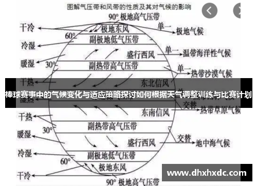棒球赛事中的气候变化与适应策略探讨如何根据天气调整训练与比赛计划