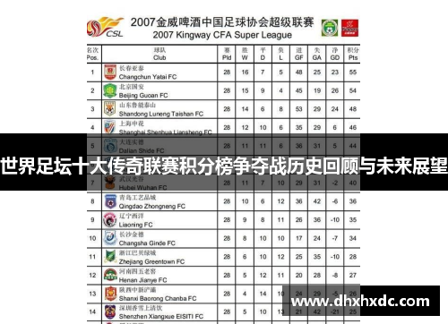世界足坛十大传奇联赛积分榜争夺战历史回顾与未来展望